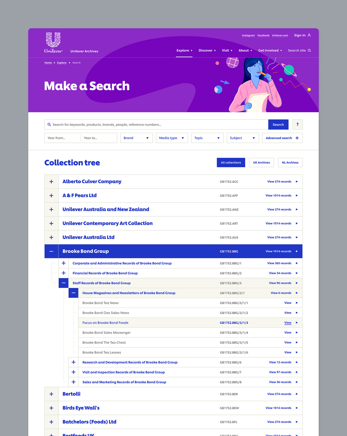 Image showcasing the Unilever Archives hierarchy